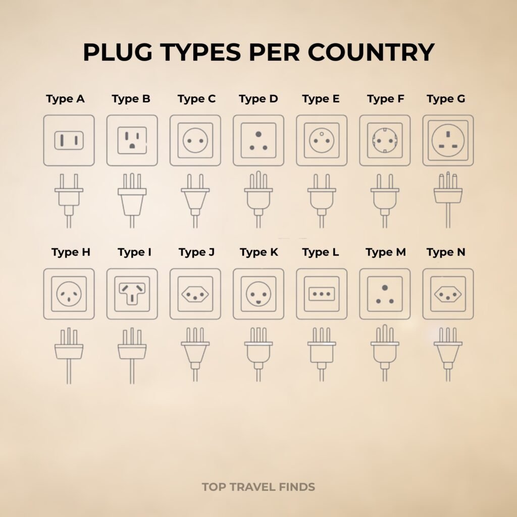 Best travel adapter